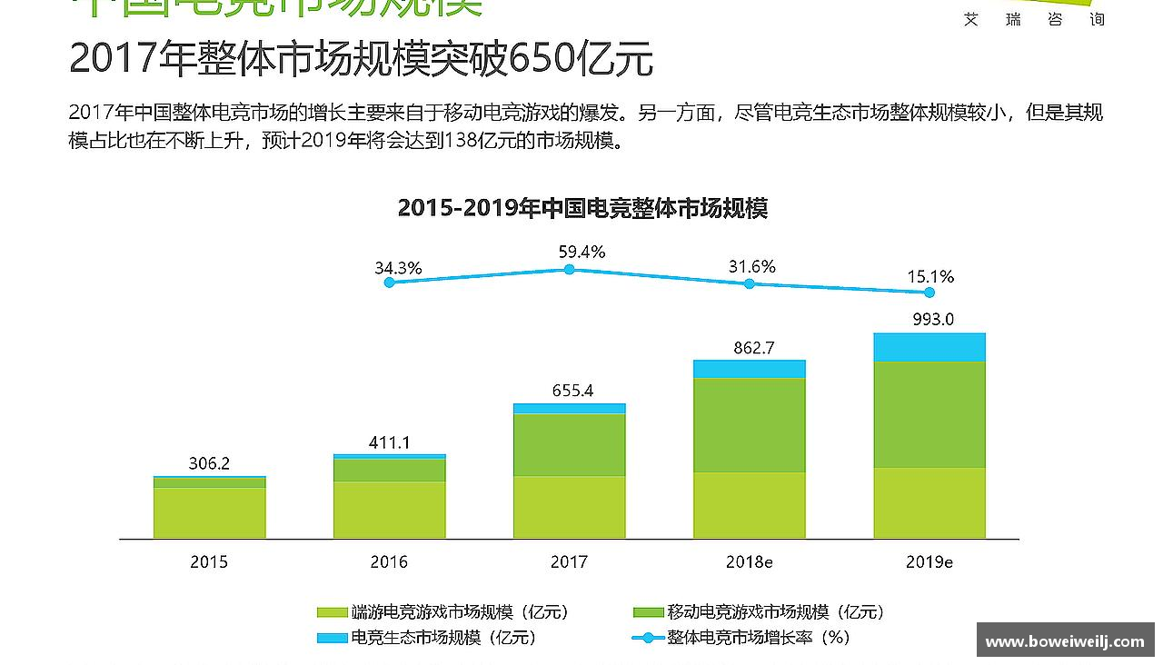 无惧失败，追逐胜利！